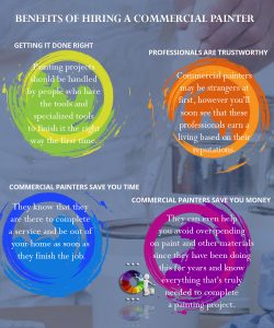 Hire Commercial Painter in Gold Coast